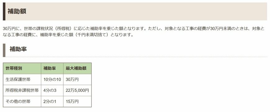 補助額・補助率