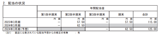出所：住友商事株式会社「2024年3月期 第1四半期決算短信〔IFRS〕（連結）」