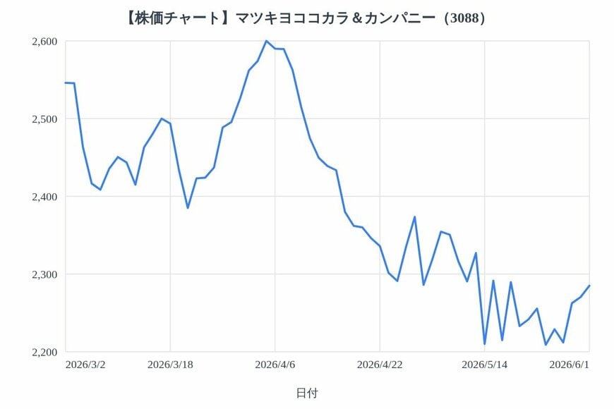 出所：各種資料をもとにLIMO編集部作成