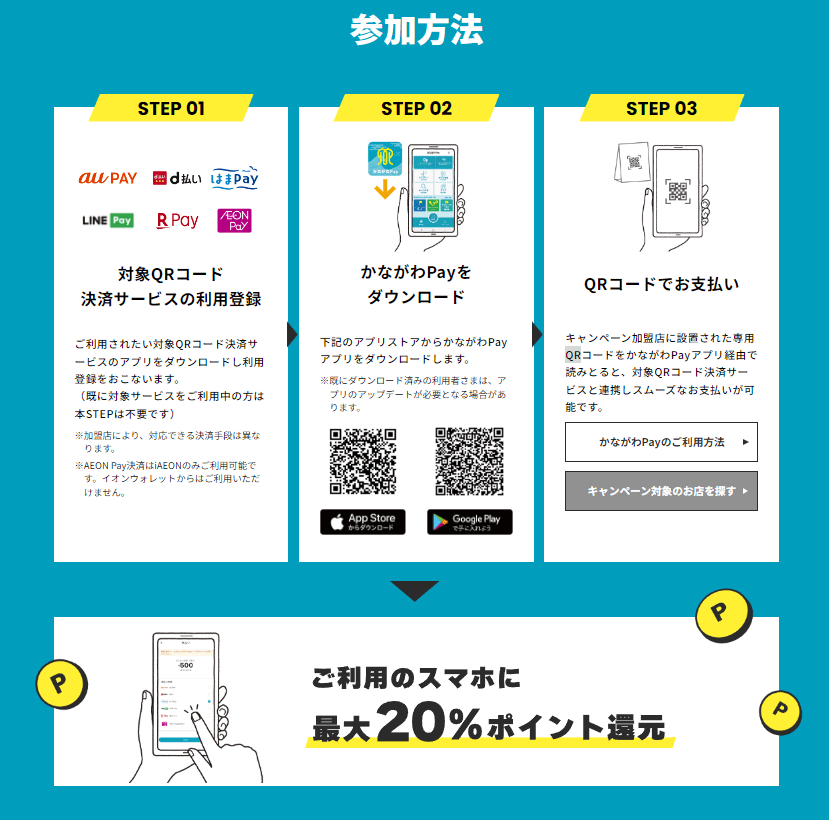 出所：神奈川県「かながわPay特設サイト」