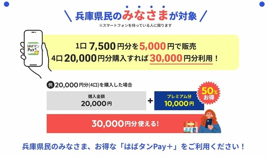 出所：兵庫県「ひょうご家計応援キャンペーン「はばタンPay＋(プラス)」第5弾」
