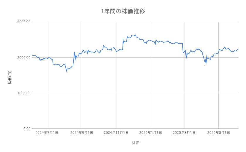 出所：各種資料をもとに筆者作成