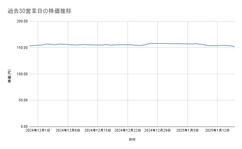 出所：各種資料をもとに筆者作成