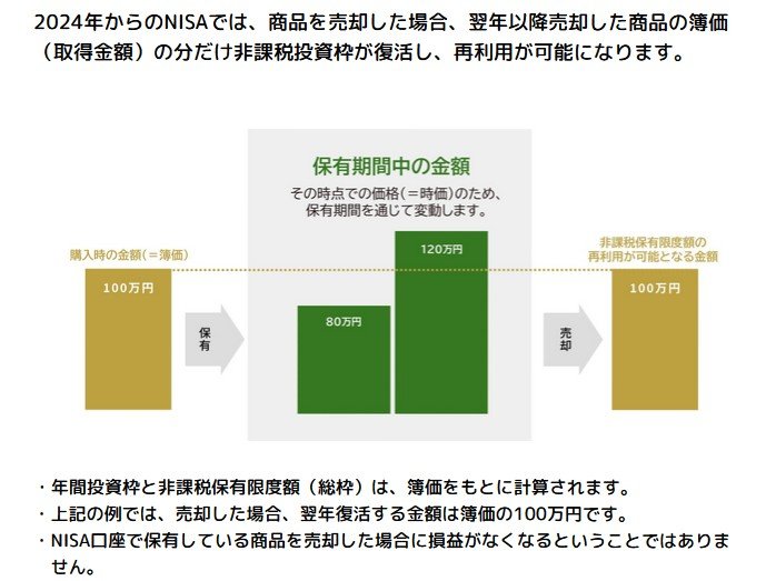 出所：金融庁「NISA特設ウェブサイト」