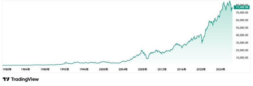 TradingView