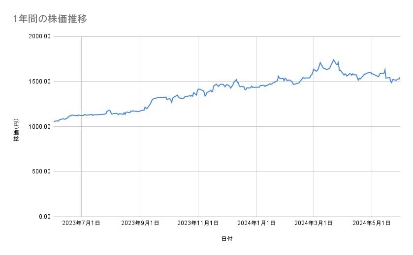 出所：各種資料をもとに筆者作成