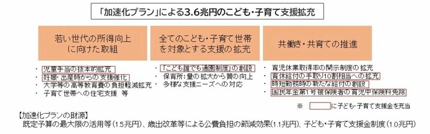 出所：こども家庭庁「子ども・子育て支援金制度のQ&A」