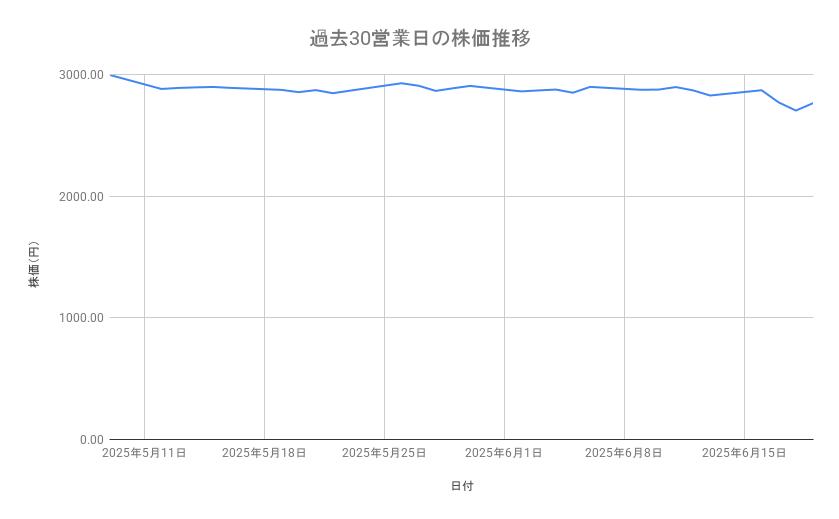 出所：各種資料をもとに筆者作成