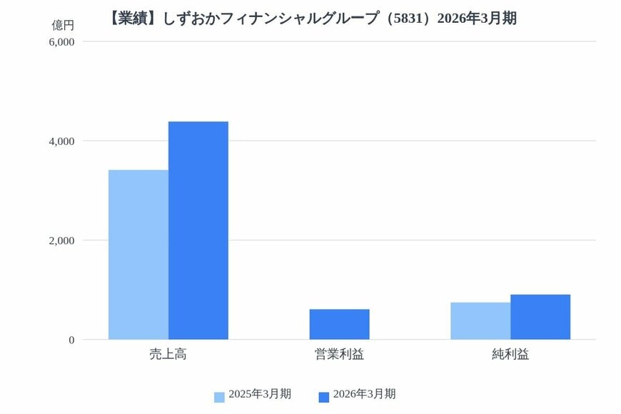 出所：各種資料をもとにLIMO編集部作成