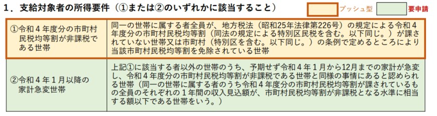 出所：内閣府「支給対象者及び支給実施自治体」