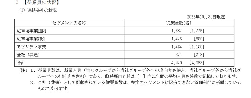 出所：パーク二四株式会社「有価証券報告書」