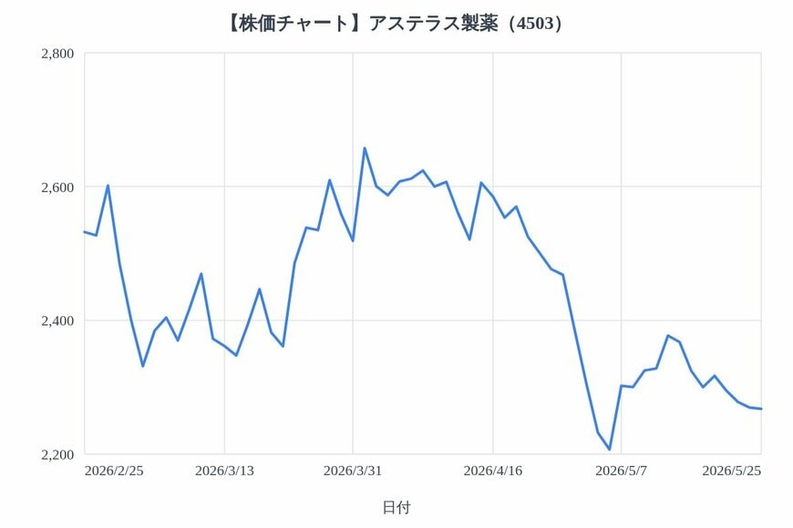 出所：各種資料をもとにLIMO編集部作成