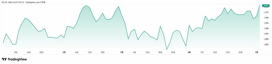 TradingView