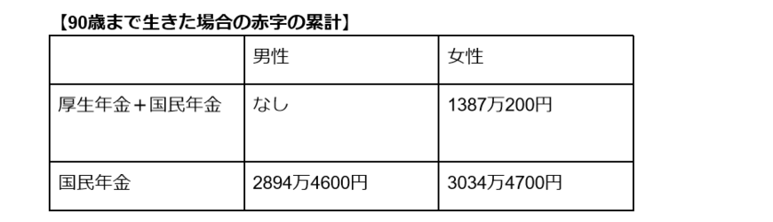 出所：総務省「家計調査報告（家計収支編）2022年」などをもとに筆者作成