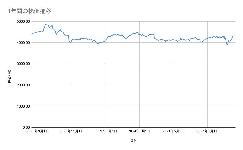 出所：各種資料をもとに筆者作成