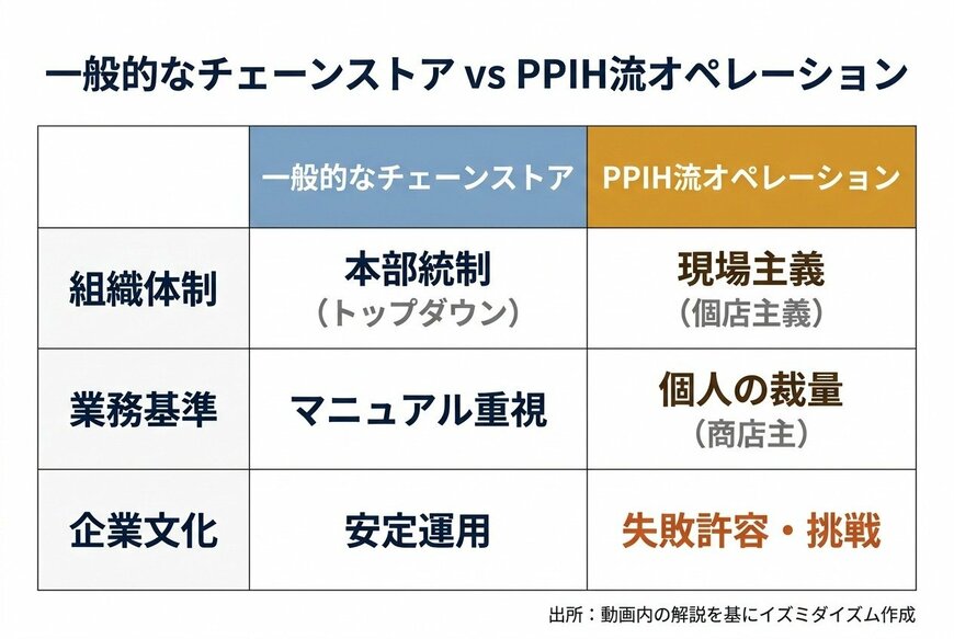 出所：動画内の解説を基にイズミダイズム作成