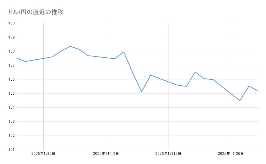 各種資料よりLIMO編集部作成