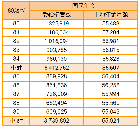 出所：厚生労働省「令和3年度厚生年金保険・国民年金事業の概況」をもとにLIMO編集部作成
