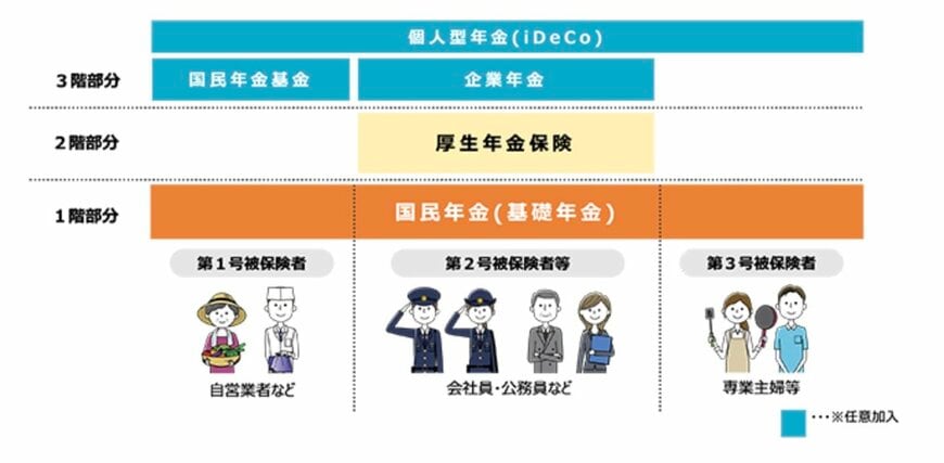 出所：厚生労働省「いっしょに検証！公的年金」