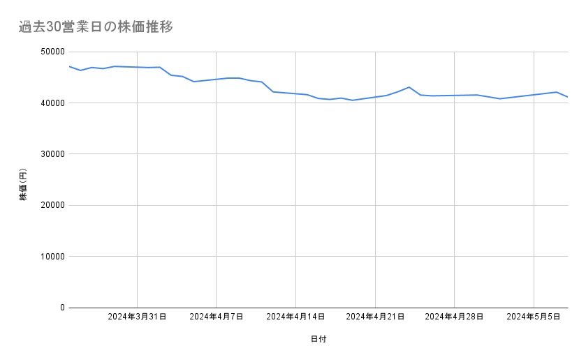 各種資料をもとに筆者作成