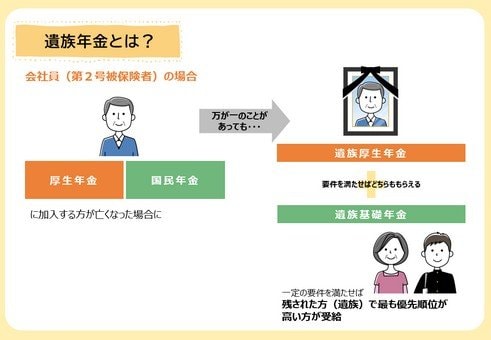 出所：厚生労働省「遺族厚生年金の見直しについて」