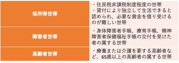 出所：社会福祉法人全国社会福祉協議会「福祉の資金（貸付制度）」をもとに筆者作成