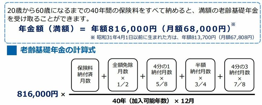 出所：日本年金機構「老齢年金ガイド令和6年度版」