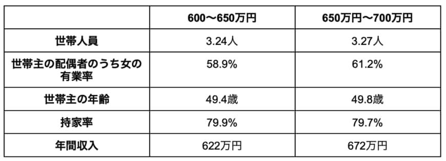 出所：総務省統計局「家計調査報告（貯蓄・負債編）」を参考に筆者作成