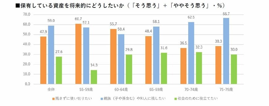 出所：株式会社ハルメクホールディングス「【お金に関する意識・実態調査2026】シニア女性の「お金の使い方」「守り方・増やし方」の満足度は増加傾向　続く物価高で節約意向が高まる一方、年金の補完や趣味・旅行の原資作りに「投資意欲」も拡大」