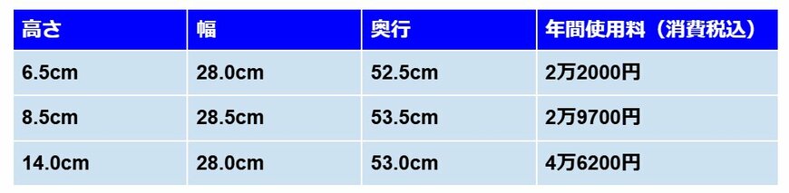 貸金庫料金の例