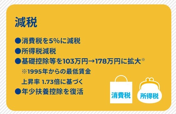 国民民主党は「178万円」への引き上げを目指す