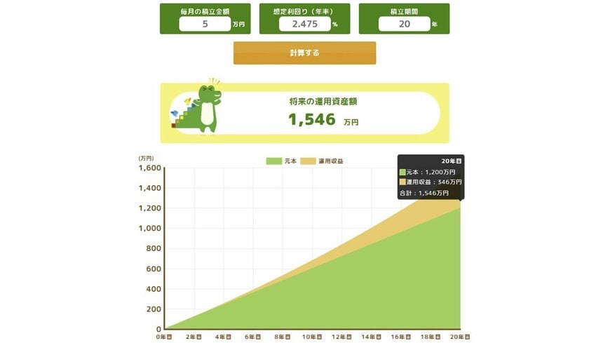株式30％、債券70％の運用シミュレーション
