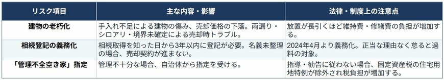 本記事に記載の内容を基にLIMO編集部作成