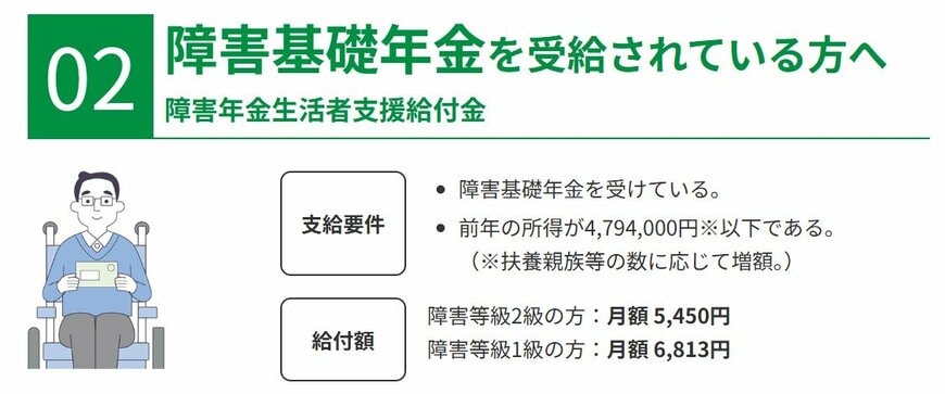 障害年金生活者支援給付金の支給要件