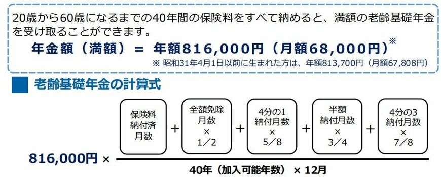 老齢基礎年金の計算方法