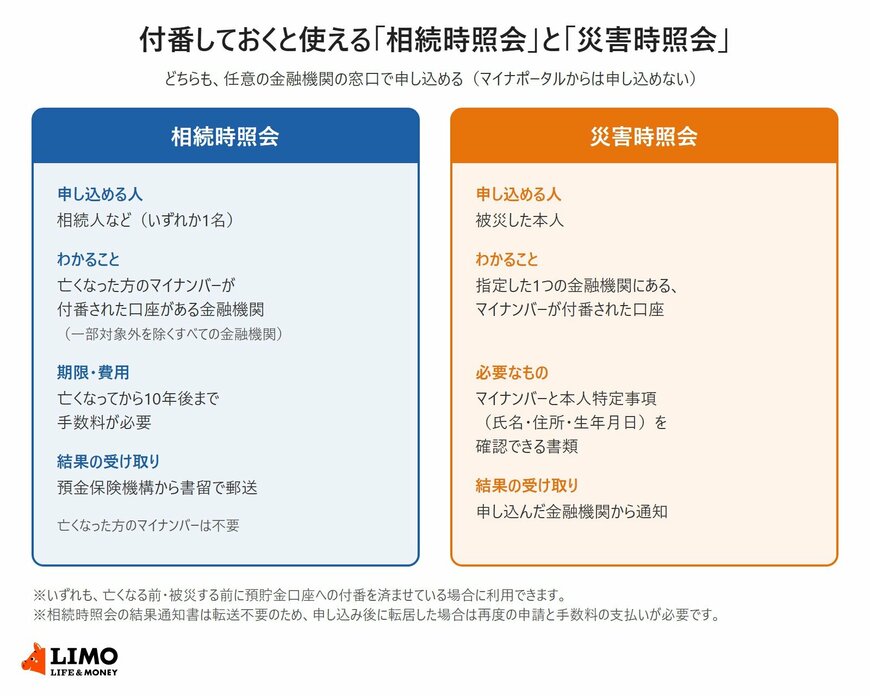 付番しておくと使える「相続時照会」と「災害時照会」