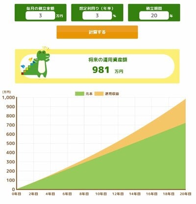 年利3%の場合