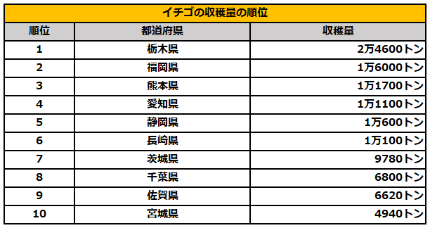 出所：農林水産省「令和5年産 作況調査（野菜）」を参考に筆者作成