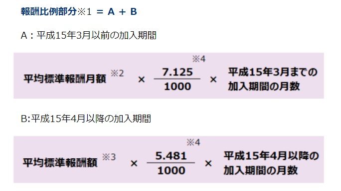 出所：日本年金機構「は行　報酬比例部分」