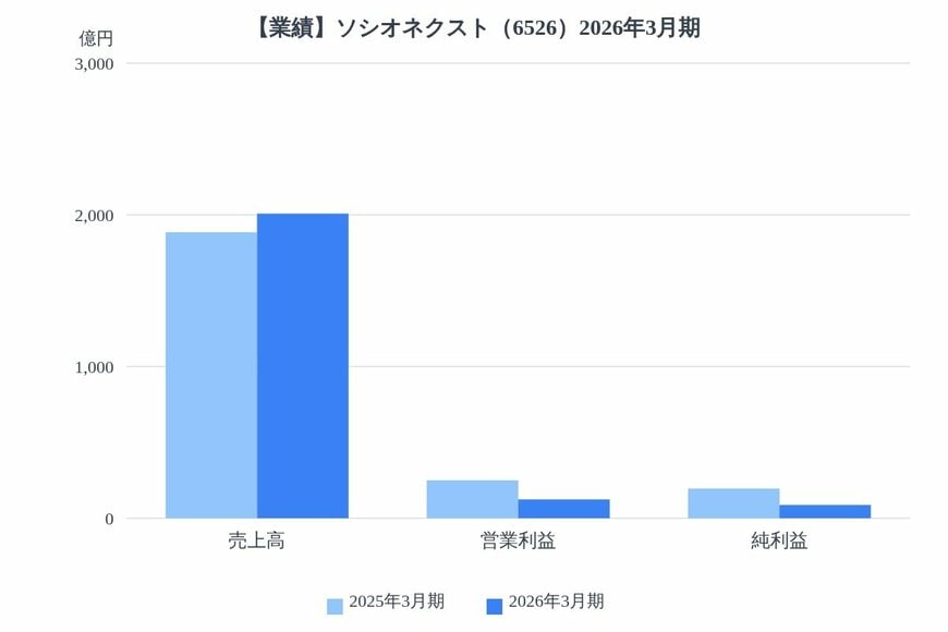 出所：各種資料をもとにLIMO編集部作成
