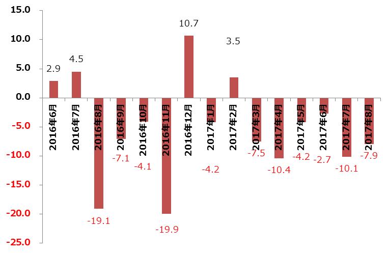 出所：経済産業省「特定サービス産業動態統計調査」