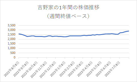 出所：各種資料をもとに筆者作成