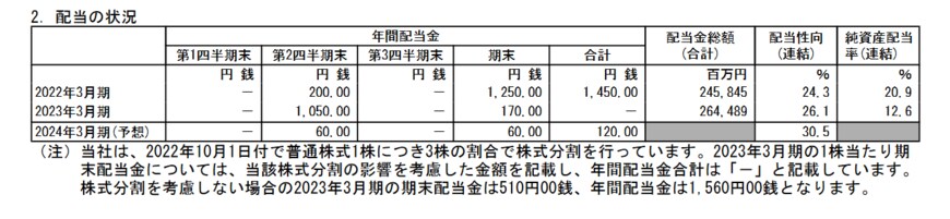 出所：日本郵船株式会社「2023年3月期 決算短信〔日本基準〕(連結）」