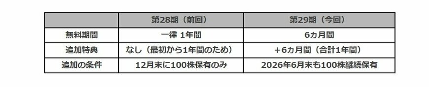出所：ホームページよりLIMO編集部作成