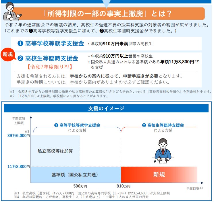 出所：文部科学省「高校生等への就学支援」