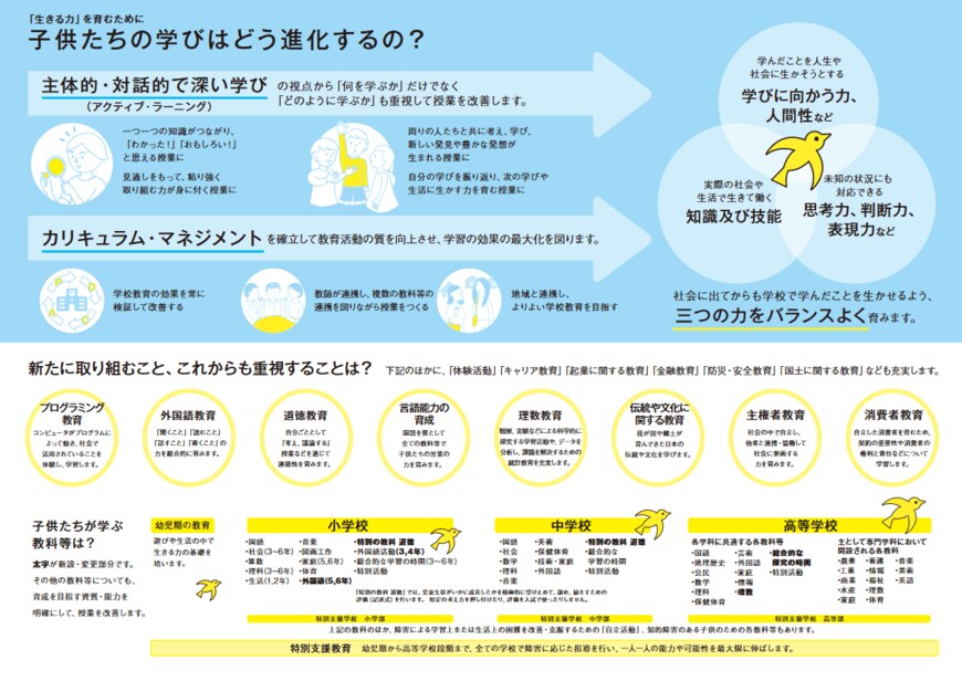 出所：文部科学省「平成29・30・31年改訂 学習指導要領」リーフレット