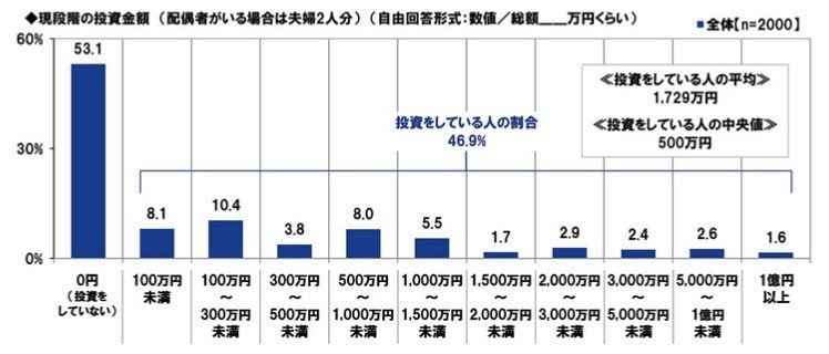 出所：PGF生命「2026年の還暦人（かんれきびと）に関する調査」※PGF生命調べ