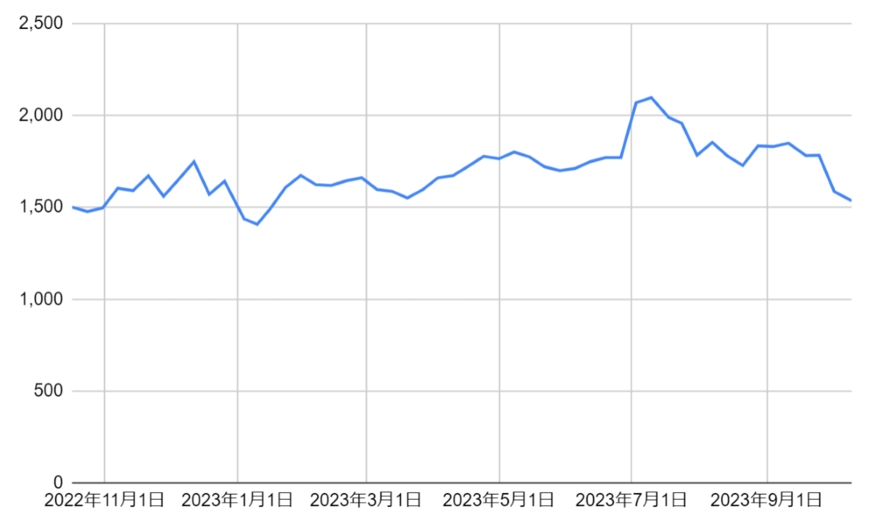 出所：各種資料をもとに筆者作成