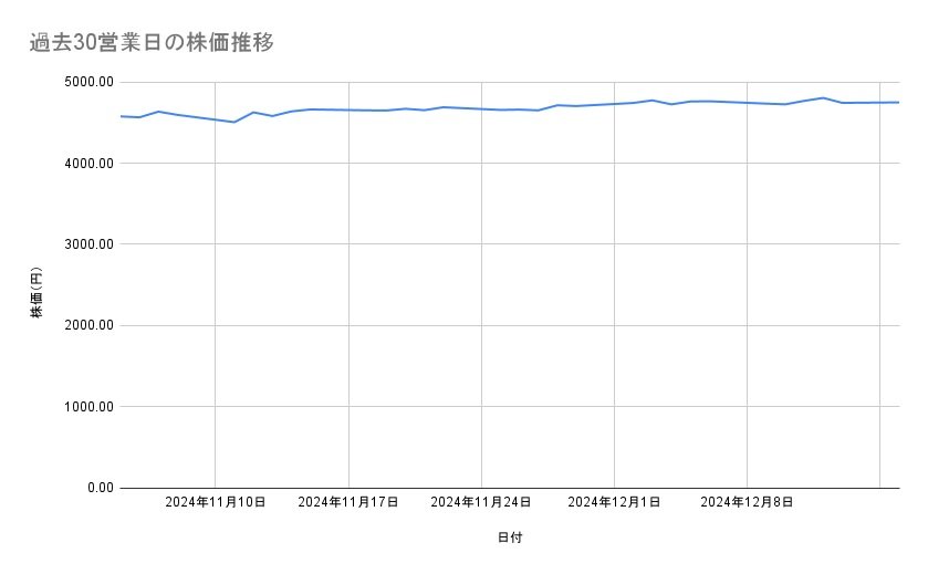 出所：各種資料をもとに筆者作成