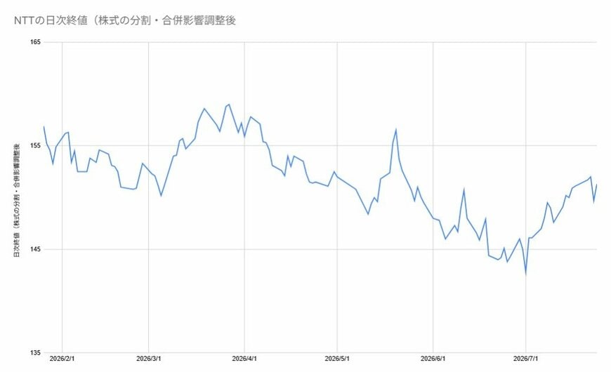 出所：各種資料をもとにLIMO編集部作成